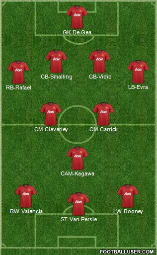 Manchester United Formation 2012