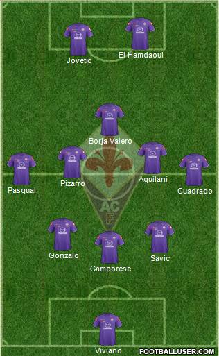 Fiorentina Formation 2012