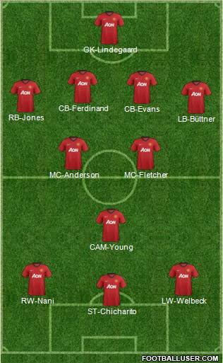 Manchester United Formation 2012