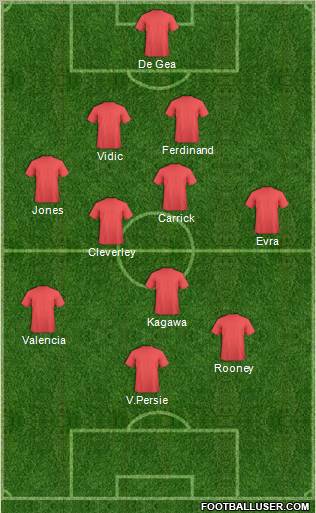 Dream Team Formation 2012