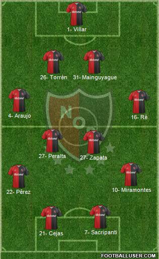 Newell's Old Boys Formation 2012