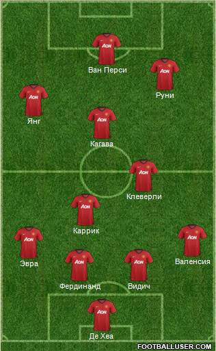 Manchester United Formation 2012