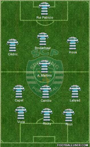 Sporting Clube de Portugal - SAD Formation 2012