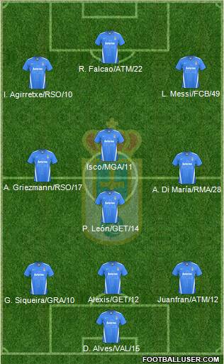 Real Oviedo S.A.D. Formation 2012