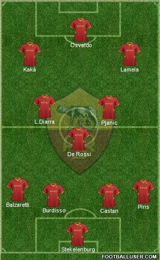 AS Roma Formation 2012