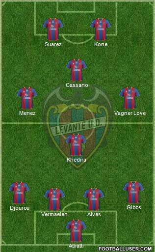 Levante U.D., S.A.D. Formation 2012