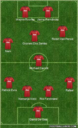 Manchester United Formation 2012