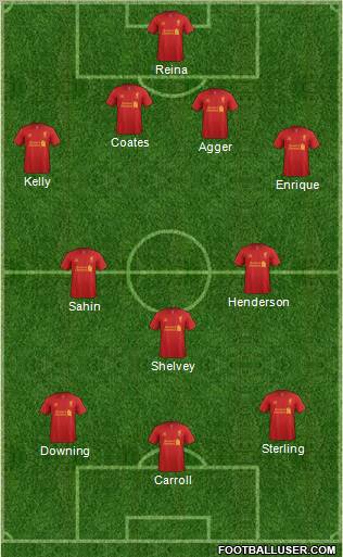 Liverpool Formation 2012
