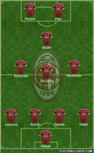 A.C. Milan Formation 2012