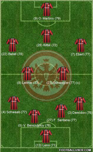 Eintracht Frankfurt Formation 2012