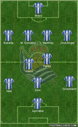 Real Sociedad S.A.D. Formation 2012