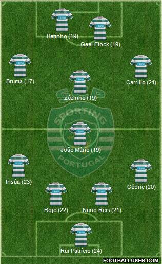 Sporting Clube de Portugal - SAD Formation 2012