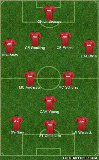 Manchester United Formation 2012