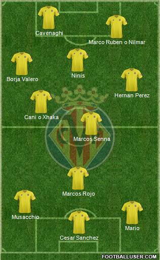 Villarreal C.F., S.A.D. Formation 2012