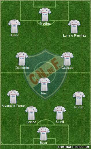 Club Nacional de Football Formation 2012