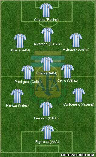Argentina Formation 2012
