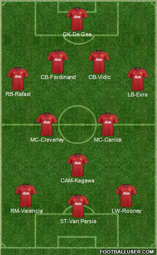 Manchester United Formation 2012