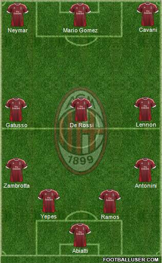 A.C. Milan Formation 2012