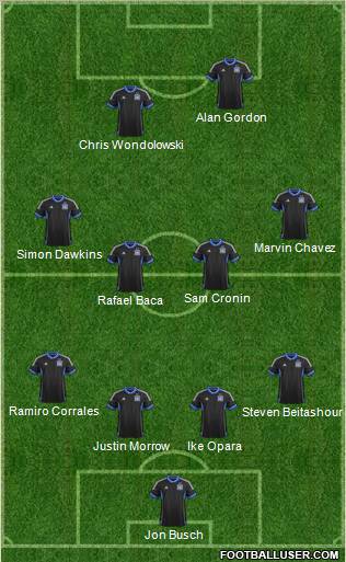 San Jose Earthquakes Formation 2012