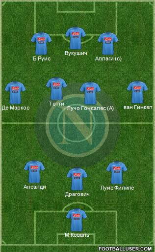 Napoli Formation 2012