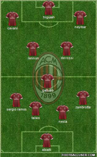 A.C. Milan Formation 2012