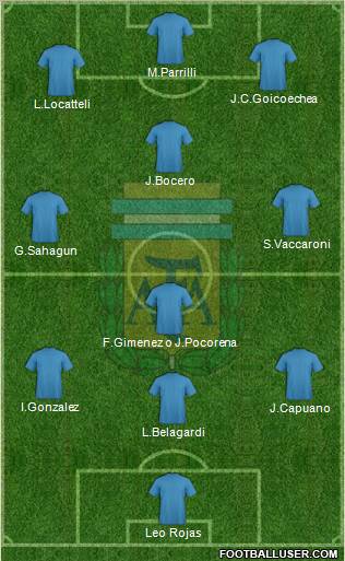 Argentina Formation 2012