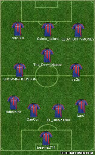 Inverness Caledonian Thistle Formation 2012