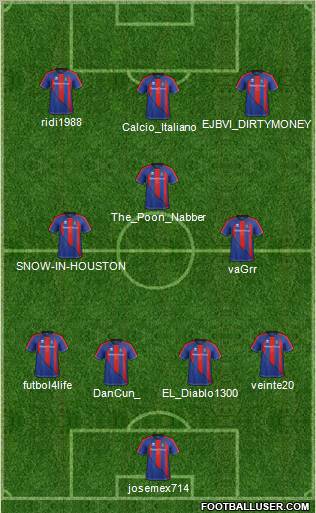 Inverness Caledonian Thistle Formation 2012