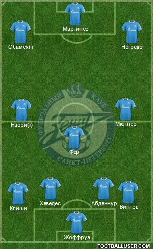 Zenit St. Petersburg Formation 2012