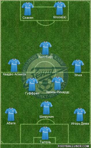 Zenit St. Petersburg Formation 2012