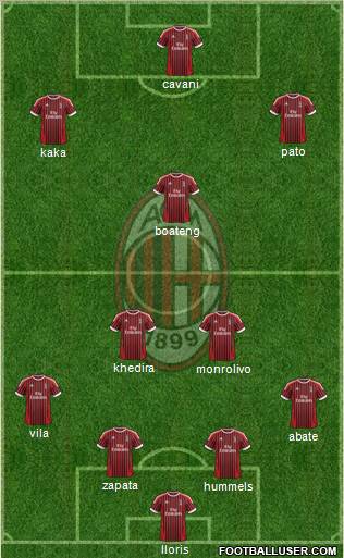A.C. Milan Formation 2012