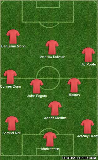 Championship Manager Team Formation 2012