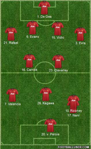 Manchester United Formation 2012