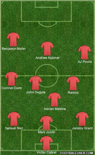 Dream Team Formation 2012