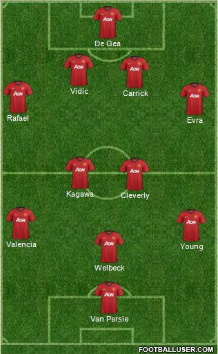 Manchester United Formation 2012