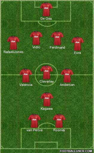 Manchester United Formation 2012