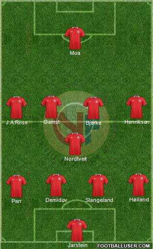 Norway Formation 2012