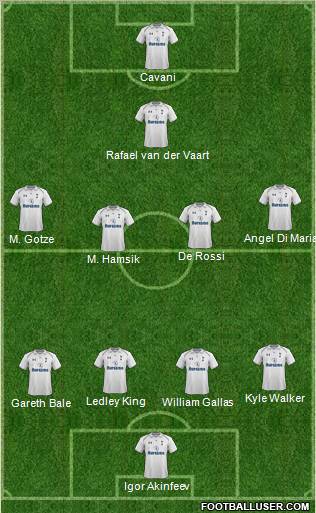 Tottenham Hotspur Formation 2012