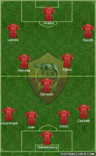 AS Roma Formation 2012