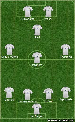 Leeds United Formation 2012