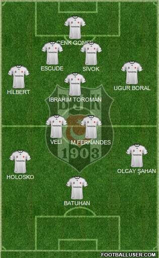 Besiktas JK Formation 2012