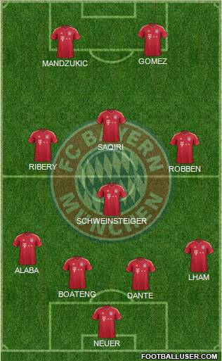 FC Bayern München Formation 2012