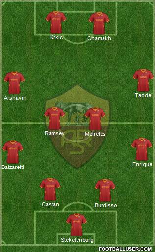 AS Roma Formation 2012