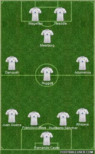 Leeds United Formation 2012