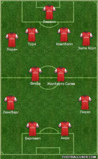 Arsenal Formation 2012