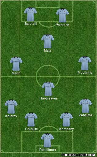 Manchester City Formation 2012