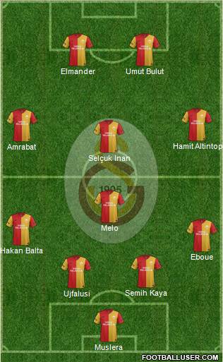 Galatasaray SK Formation 2012