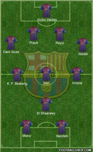 F.C. Barcelona Formation 2012
