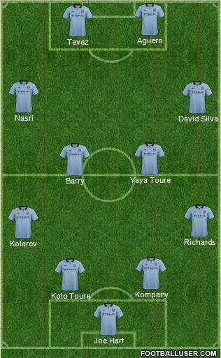 Manchester City Formation 2012
