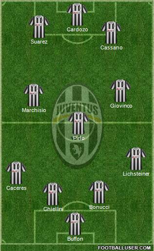 Juventus Formation 2012
